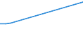 KN 2615 /Exporte /Einheit = Preise (Euro/Tonne) /Partnerland: Libyen /Meldeland: Eur27_2020 /2615:Niobiumerze, Tantalerze, Vanadiumerze Oder Zirkonerze und Deren Konzentrate