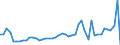 KN 2615 /Exporte /Einheit = Preise (Euro/Tonne) /Partnerland: Aegypten /Meldeland: Eur27_2020 /2615:Niobiumerze, Tantalerze, Vanadiumerze Oder Zirkonerze und Deren Konzentrate