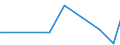 KN 2615 /Exporte /Einheit = Preise (Euro/Tonne) /Partnerland: Sudan /Meldeland: Eur27_2020 /2615:Niobiumerze, Tantalerze, Vanadiumerze Oder Zirkonerze und Deren Konzentrate