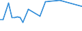 KN 2615 /Exporte /Einheit = Preise (Euro/Tonne) /Partnerland: Elfenbeink. /Meldeland: Europäische Union /2615:Niobiumerze, Tantalerze, Vanadiumerze Oder Zirkonerze und Deren Konzentrate