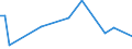 KN 2615 /Exporte /Einheit = Preise (Euro/Tonne) /Partnerland: Nigeria /Meldeland: Europäische Union /2615:Niobiumerze, Tantalerze, Vanadiumerze Oder Zirkonerze und Deren Konzentrate