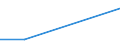 KN 2615 /Exporte /Einheit = Preise (Euro/Tonne) /Partnerland: Angola /Meldeland: Eur27_2020 /2615:Niobiumerze, Tantalerze, Vanadiumerze Oder Zirkonerze und Deren Konzentrate