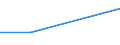 KN 2615 /Exporte /Einheit = Preise (Euro/Tonne) /Partnerland: Aethiopien /Meldeland: Eur15 /2615:Niobiumerze, Tantalerze, Vanadiumerze Oder Zirkonerze und Deren Konzentrate