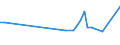 KN 2615 /Exporte /Einheit = Preise (Euro/Tonne) /Partnerland: Kenia /Meldeland: Eur27_2020 /2615:Niobiumerze, Tantalerze, Vanadiumerze Oder Zirkonerze und Deren Konzentrate
