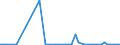 KN 2615 /Exporte /Einheit = Preise (Euro/Tonne) /Partnerland: Kanada /Meldeland: Eur27_2020 /2615:Niobiumerze, Tantalerze, Vanadiumerze Oder Zirkonerze und Deren Konzentrate