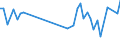 KN 2615 /Exporte /Einheit = Preise (Euro/Tonne) /Partnerland: Guatemala /Meldeland: Eur27_2020 /2615:Niobiumerze, Tantalerze, Vanadiumerze Oder Zirkonerze und Deren Konzentrate