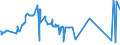 CN 2615 /Exports /Unit = Prices (Euro/ton) /Partner: Guatemala /Reporter: Eur27_2020 /2615:Niobium, Tantalum, Vanadium or Zirconium Ores and Concentrates