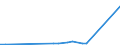 KN 2615 /Exporte /Einheit = Preise (Euro/Tonne) /Partnerland: Costa Rica /Meldeland: Eur27_2020 /2615:Niobiumerze, Tantalerze, Vanadiumerze Oder Zirkonerze und Deren Konzentrate