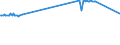 KN 26161000 /Exporte /Einheit = Preise (Euro/Tonne) /Partnerland: Irland /Meldeland: Europäische Union /26161000:Silbererze und Ihre Konzentrate