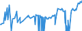 CN 26161000 /Exports /Unit = Prices (Euro/ton) /Partner: Denmark /Reporter: Eur27_2020 /26161000:Silver Ores and Concentrates