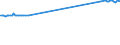 KN 26161000 /Exporte /Einheit = Preise (Euro/Tonne) /Partnerland: Griechenland /Meldeland: Europäische Union /26161000:Silbererze und Ihre Konzentrate