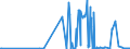 KN 26161000 /Exporte /Einheit = Preise (Euro/Tonne) /Partnerland: Spanien /Meldeland: Eur27_2020 /26161000:Silbererze und Ihre Konzentrate