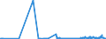 KN 26161000 /Exporte /Einheit = Preise (Euro/Tonne) /Partnerland: Belgien /Meldeland: Eur27_2020 /26161000:Silbererze und Ihre Konzentrate