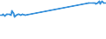 KN 26161000 /Exporte /Einheit = Preise (Euro/Tonne) /Partnerland: Luxemburg /Meldeland: Europäische Union /26161000:Silbererze und Ihre Konzentrate