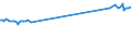 KN 26161000 /Exporte /Einheit = Preise (Euro/Tonne) /Partnerland: Lettland /Meldeland: Europäische Union /26161000:Silbererze und Ihre Konzentrate