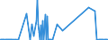 CN 26161000 /Exports /Unit = Prices (Euro/ton) /Partner: Slovakia /Reporter: Eur27_2020 /26161000:Silver Ores and Concentrates