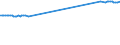 KN 26161000 /Exporte /Einheit = Preise (Euro/Tonne) /Partnerland: Ungarn /Meldeland: Europäische Union /26161000:Silbererze und Ihre Konzentrate