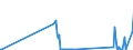 KN 26161000 /Exporte /Einheit = Preise (Euro/Tonne) /Partnerland: Rumaenien /Meldeland: Eur27_2020 /26161000:Silbererze und Ihre Konzentrate