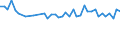 KN 26161000 /Exporte /Einheit = Preise (Euro/Tonne) /Partnerland: Ehem.jug.rep.mazed /Meldeland: Europäische Union /26161000:Silbererze und Ihre Konzentrate