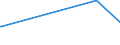 KN 26161000 /Exporte /Einheit = Preise (Euro/Tonne) /Partnerland: Brasilien /Meldeland: Eur27_2020 /26161000:Silbererze und Ihre Konzentrate