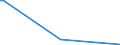 KN 26161000 /Exporte /Einheit = Preise (Euro/Tonne) /Partnerland: Arabische Emirate /Meldeland: Eur27_2020 /26161000:Silbererze und Ihre Konzentrate