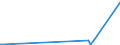 KN 26161000 /Exporte /Einheit = Preise (Euro/Tonne) /Partnerland: Australien /Meldeland: Eur27_2020 /26161000:Silbererze und Ihre Konzentrate