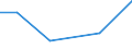 CN 26161000 /Exports /Unit = Quantities in tons /Partner: Belgium/Luxembourg /Reporter: Eur27 /26161000:Silver Ores and Concentrates