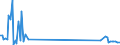 KN 26161000 /Exporte /Einheit = Mengen in Tonnen /Partnerland: Griechenland /Meldeland: Europäische Union /26161000:Silbererze und Ihre Konzentrate