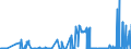 CN 26169000 /Exports /Unit = Prices (Euro/ton) /Partner: United Kingdom /Reporter: Eur27_2020 /26169000:Precious-metal Ores and Concentrates (Excl. Silver Ores and Oncentrates)