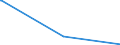 CN 26169000 /Exports /Unit = Prices (Euro/ton) /Partner: Ukraine /Reporter: Eur27_2020 /26169000:Precious-metal Ores and Concentrates (Excl. Silver Ores and Oncentrates)