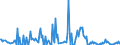 CN 26169000 /Exports /Unit = Prices (Euro/ton) /Partner: Croatia /Reporter: Eur27_2020 /26169000:Precious-metal Ores and Concentrates (Excl. Silver Ores and Oncentrates)