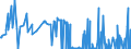 KN 2616 /Exporte /Einheit = Preise (Euro/Tonne) /Partnerland: Daenemark /Meldeland: Eur27_2020 /2616:Edelmetallerze und Ihre Konzentrate