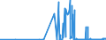 CN 2616 /Exports /Unit = Prices (Euro/ton) /Partner: Spain /Reporter: Eur27_2020 /2616:Precious-metal Ores and Concentrates