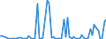 CN 2616 /Exports /Unit = Prices (Euro/ton) /Partner: United Kingdom(Excluding Northern Ireland) /Reporter: Eur27_2020 /2616:Precious-metal Ores and Concentrates