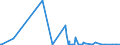 CN 2616 /Exports /Unit = Prices (Euro/ton) /Partner: Turkey /Reporter: Eur27_2020 /2616:Precious-metal Ores and Concentrates