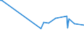 CN 2616 /Exports /Unit = Prices (Euro/ton) /Partner: Nigeria /Reporter: Eur25 /2616:Precious-metal Ores and Concentrates