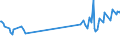 CN 2616 /Exports /Unit = Prices (Euro/ton) /Partner: Namibia /Reporter: Eur27_2020 /2616:Precious-metal Ores and Concentrates