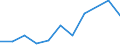 CN 26179000 /Exports /Unit = Prices (Euro/ton) /Partner: Belgium/Luxembourg /Reporter: Eur27 /26179000:Ores and Concentrates (Excl. Iron, Manganese, Copper, Nickel, Cobalt, Aluminium, Lead, Zinc, Tin, Chromium, Tungsten, Uranium, Thorium, Molybdenum, Titanium, Niobium, Tantalum, Vanadium, Zirconium, Precious-metal or Antimony Ores and Concentrates)