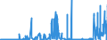 CN 26179000 /Exports /Unit = Prices (Euro/ton) /Partner: Germany /Reporter: Eur27_2020 /26179000:Ores and Concentrates (Excl. Iron, Manganese, Copper, Nickel, Cobalt, Aluminium, Lead, Zinc, Tin, Chromium, Tungsten, Uranium, Thorium, Molybdenum, Titanium, Niobium, Tantalum, Vanadium, Zirconium, Precious-metal or Antimony Ores and Concentrates)