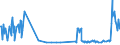 CN 26179000 /Exports /Unit = Prices (Euro/ton) /Partner: Estonia /Reporter: Eur27_2020 /26179000:Ores and Concentrates (Excl. Iron, Manganese, Copper, Nickel, Cobalt, Aluminium, Lead, Zinc, Tin, Chromium, Tungsten, Uranium, Thorium, Molybdenum, Titanium, Niobium, Tantalum, Vanadium, Zirconium, Precious-metal or Antimony Ores and Concentrates)