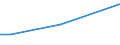 CN 26179000 /Exports /Unit = Prices (Euro/ton) /Partner: Kyrghistan /Reporter: Eur27_2020 /26179000:Ores and Concentrates (Excl. Iron, Manganese, Copper, Nickel, Cobalt, Aluminium, Lead, Zinc, Tin, Chromium, Tungsten, Uranium, Thorium, Molybdenum, Titanium, Niobium, Tantalum, Vanadium, Zirconium, Precious-metal or Antimony Ores and Concentrates)