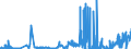 KN 2617 /Exporte /Einheit = Preise (Euro/Tonne) /Partnerland: Frankreich /Meldeland: Eur27_2020 /2617:Erze und Ihre Konzentrate (Ausg. Eisen-, Mangan-, Kupfer-, Nickel-, Cobalt-, Aluminium-, Blei-, Zink-, Zinn-, Chrom-, Wolfram-, Uran-, Thorium-, Molybdän-, Titan-, Niobium-, Tantal-, Vanadium-, Zirkon- Oder Edelmetallerze und Deren Konzentrate)