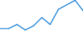 KN 2617 /Exporte /Einheit = Preise (Euro/Tonne) /Partnerland: Belgien/Luxemburg /Meldeland: Eur27 /2617:Erze und Ihre Konzentrate (Ausg. Eisen-, Mangan-, Kupfer-, Nickel-, Cobalt-, Aluminium-, Blei-, Zink-, Zinn-, Chrom-, Wolfram-, Uran-, Thorium-, Molybdän-, Titan-, Niobium-, Tantal-, Vanadium-, Zirkon- Oder Edelmetallerze und Deren Konzentrate)