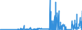 KN 2617 /Exporte /Einheit = Preise (Euro/Tonne) /Partnerland: Deutschland /Meldeland: Eur27_2020 /2617:Erze und Ihre Konzentrate (Ausg. Eisen-, Mangan-, Kupfer-, Nickel-, Cobalt-, Aluminium-, Blei-, Zink-, Zinn-, Chrom-, Wolfram-, Uran-, Thorium-, Molybdän-, Titan-, Niobium-, Tantal-, Vanadium-, Zirkon- Oder Edelmetallerze und Deren Konzentrate)