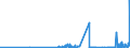 CN 2617 /Exports /Unit = Prices (Euro/ton) /Partner: Finland /Reporter: Eur27_2020 /2617:Ores and Concentrates (Excl. Iron, Manganese, Copper, Nickel, Cobalt, Aluminium, Lead, Zinc, Tin, Chromium, Tungsten, Uranium, Thorium, Molybdenum, Titanium, Niobium, Tantalum, Vanadium, Zirconium and Precious-metal Ores and Concentrates)