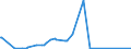 CN 2617 /Exports /Unit = Prices (Euro/ton) /Partner: Ukraine /Reporter: Eur27_2020 /2617:Ores and Concentrates (Excl. Iron, Manganese, Copper, Nickel, Cobalt, Aluminium, Lead, Zinc, Tin, Chromium, Tungsten, Uranium, Thorium, Molybdenum, Titanium, Niobium, Tantalum, Vanadium, Zirconium and Precious-metal Ores and Concentrates)