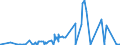 CN 2617 /Exports /Unit = Prices (Euro/ton) /Partner: Morocco /Reporter: Eur27_2020 /2617:Ores and Concentrates (Excl. Iron, Manganese, Copper, Nickel, Cobalt, Aluminium, Lead, Zinc, Tin, Chromium, Tungsten, Uranium, Thorium, Molybdenum, Titanium, Niobium, Tantalum, Vanadium, Zirconium and Precious-metal Ores and Concentrates)