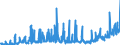 KN 26180000 /Exporte /Einheit = Preise (Euro/Tonne) /Partnerland: Deutschland /Meldeland: Eur27_2020 /26180000:Schlacke, Granuliert `schlackensand`, aus der Eisen- und Stahlherstellung