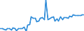 KN 26180000 /Exporte /Einheit = Preise (Euro/Tonne) /Partnerland: Ver.koenigreich(Nordirland) /Meldeland: Eur27_2020 /26180000:Schlacke, Granuliert `schlackensand`, aus der Eisen- und Stahlherstellung