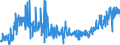 KN 26180000 /Exporte /Einheit = Preise (Euro/Tonne) /Partnerland: Belgien /Meldeland: Eur27_2020 /26180000:Schlacke, Granuliert `schlackensand`, aus der Eisen- und Stahlherstellung